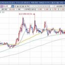 [아스트] 2021년 11월 16일 아스트(067390)분석, 투자전략 이미지