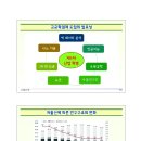 서울특별시교육청교육연구정보원 이미지
