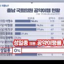 조한기 선거사무소, 성일종 의원 ‘총선 공약 완료율 0% ’ 지적!(서산태안TV) 이미지
