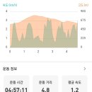 뜬봉샘 생태길 이미지