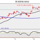 (주)태광자동차 이미지