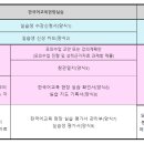 [실습] 2024학년도 2학기 '한국어교육현장실습' 수강지침(수강신청) 공지 이미지