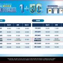 오렌즈 현대아울렛 남양주점 이미지