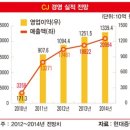 영화바이오핵산