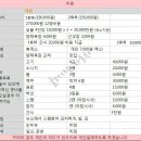 대랑목장 네이버블로그
