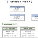 교통시스템이앤씨