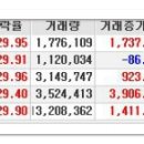 [2016년 4월 12일 화 - 증시데일리] 모닝증시핵심 매일크 (미증시 마감 시황 / 전일증시 마감 시황 / 특징종목 / 시장추세 / 핵심이슈 등) 이미지