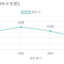 계남유치원 이미지