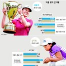 ○LPGA- 위성미(미셸위)ㆍ캐나다오픈 와이어투와이어 우승○ 이미지