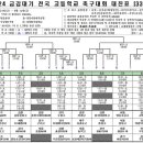 2024 금강대기 전국고등학교축구대회 대진표(5월31일~6월14일) 이미지