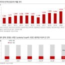 삼성웰스토리(주)원익IPS | 지오엘리먼트 - ALD성장과 함께 간다!