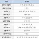 경희라라무용학원 이미지