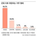 노후 살 집 잘 고르려면... 전문가들이 권하는 ‘병품아’는 어디 이미지