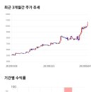 경신모터스 이미지