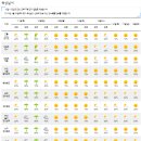 화창 태양광발전소 이미지