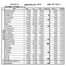 세호아이티 머니투데이