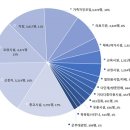 코로나19 1년, 확진자 절반 '집단감염'...종교시설 최다 이미지