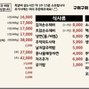 버스정류장(첨단사거리) 이미지
