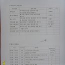 동문기획