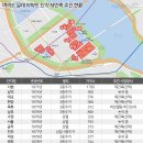 여의도고등학교 입구 | [부동산 임장 후기] 공작아파트 재건축 투자에 대한 개인적인 생각