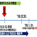 2019년 하반기 신규 신용카드가맹점이 카드사에 납부한 카드수수료 중 709억원을 환급해드립니다. 이미지