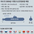 KOREA NAVY, 핵추진잠수함용 '소형 원자로' 만든다. 한국해군 원자력핵 잠수함 보유하나? [출처] KOREA NAVY, 핵추진 이미지