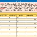 여삼리마을회관 이미지