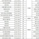의)창신의료재단큰사랑의원 이미지