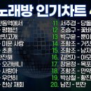 2023년 6월 노래방 인기차트 트로트 1위부터 40위까지! 이미지