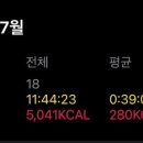 제드스피닝 - 관악구 인헌길 21 | 제드스피닝