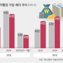 텅장