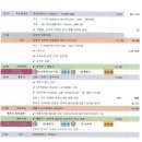 일본 :: 도쿄자유여행 일정표 &amp; 경비지출내역