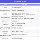 2023년 단국대학교 DKU 전공체험 이미지