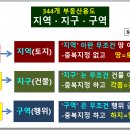 국토정책에 나오는 용도지역, 용도지구, 용도구역 한방에 이해하기 이미지