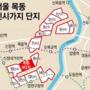 9단지 티스토리