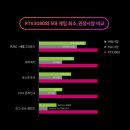 공설 PC 네이버블로그