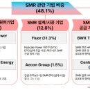 군Plus