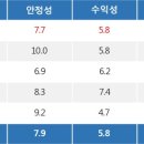 특징주, HL만도-자동차 대표주 테마 상승세에 5.33% ↑ 이미지