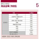 성북정상어학원