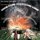 백두산주유소 이미지