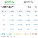 버스운송사업조합위탁급식소 | [도쿄 밤도깨비 여행] 금요일 저녁 인천공항 체크인과 공항 둘러보기(피치항공, 출국대기, 마티나라운지...