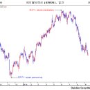 에이블씨앤씨 주가 이미지