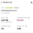 미국 장기국채 상품을 한번 둘러보자 이미지
