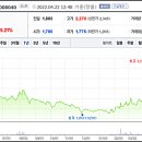 동아원 시험농장 네이버블로그