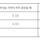 [퍼옴] 자석 건강법 이미지