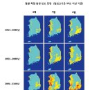한국기후환경연구소