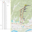 팔공산왕건길 8코스 이미지
