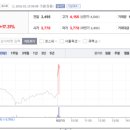에이치디파트너스