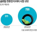 대신석유 이미지