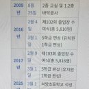 석양초등학교 이미지